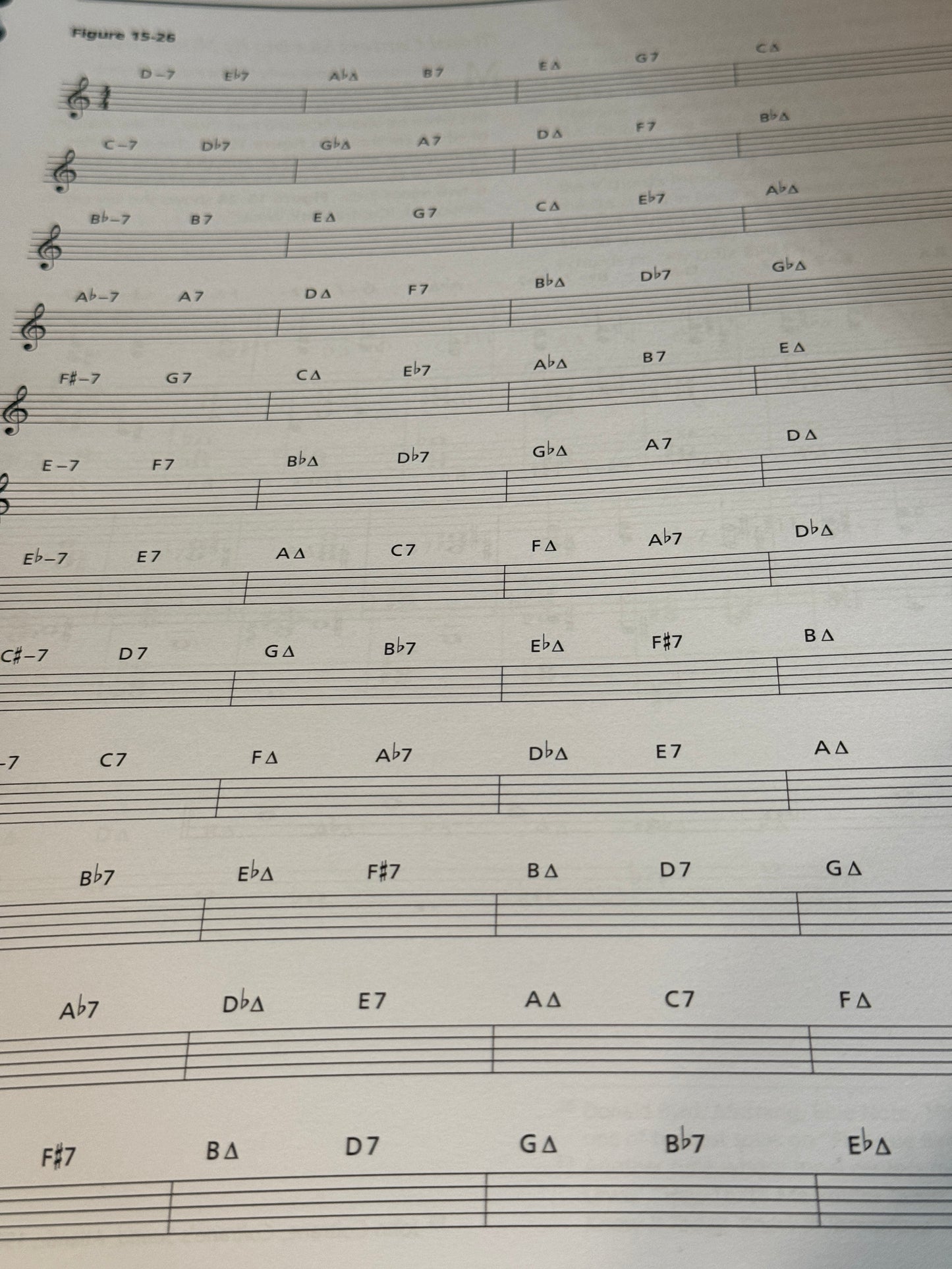 The Jazz Theory Book by Mark Levine